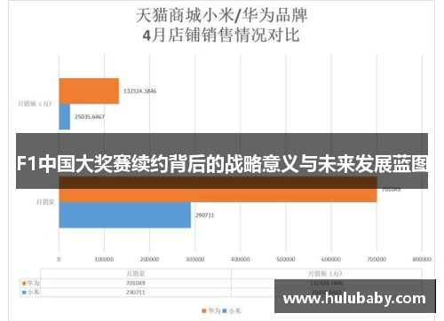 F1中国大奖赛续约背后的战略意义与未来发展蓝图