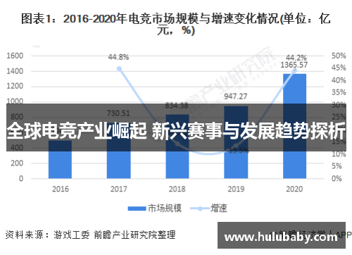 全球电竞产业崛起 新兴赛事与发展趋势探析