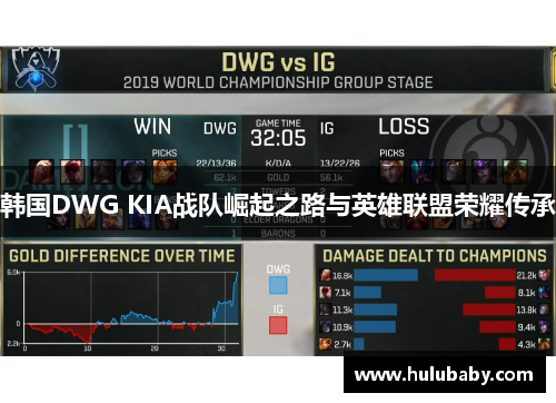 韩国DWG KIA战队崛起之路与英雄联盟荣耀传承