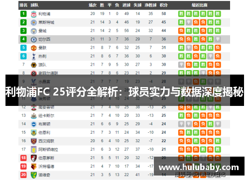 利物浦FC 25评分全解析：球员实力与数据深度揭秘