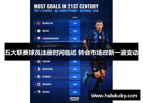五大联赛球员注册时间临近 转会市场迎新一波变动