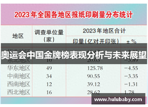 奥运会中国金牌榜表现分析与未来展望
