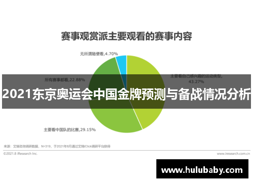 2021东京奥运会中国金牌预测与备战情况分析